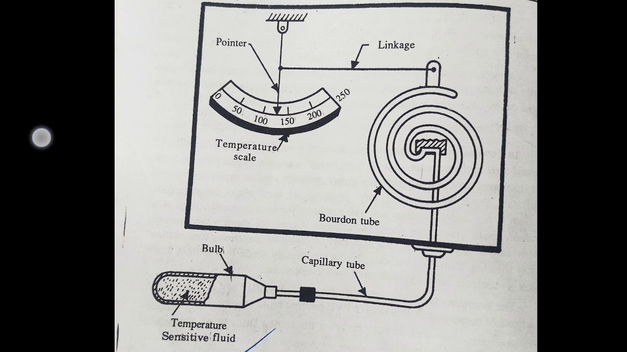Parts (Elements) of Measuring Instrument