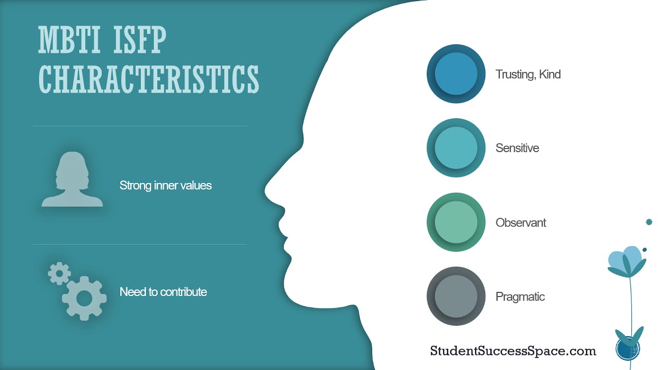 MBTI ISFP Basics
