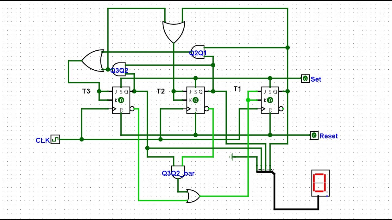 Synchronous Mod-7 counter using JK Flip Flop | Concept and Detailed Explanation | Logisim (English)