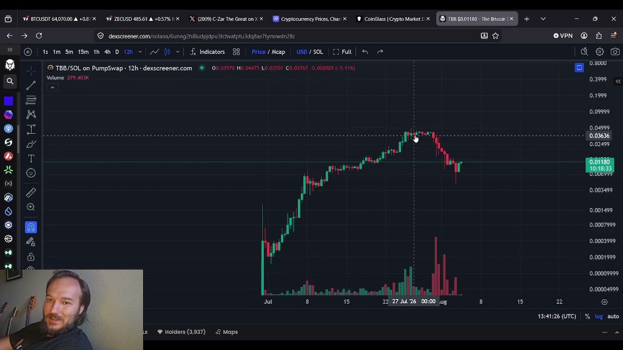 TBB The Bitcoin Bull Has BOTTOMED OUT: BUY THE DIP