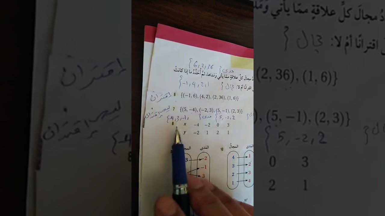 العلاقات والاقترانات_اختبار نهاية الوحده الثانيه_صف تاسع