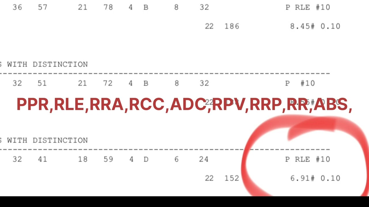 Mumbai University results abbreviations explained: RRA, RLE, RPV, RR, RCC, ABS, ADC, RRP, PPR #mu...