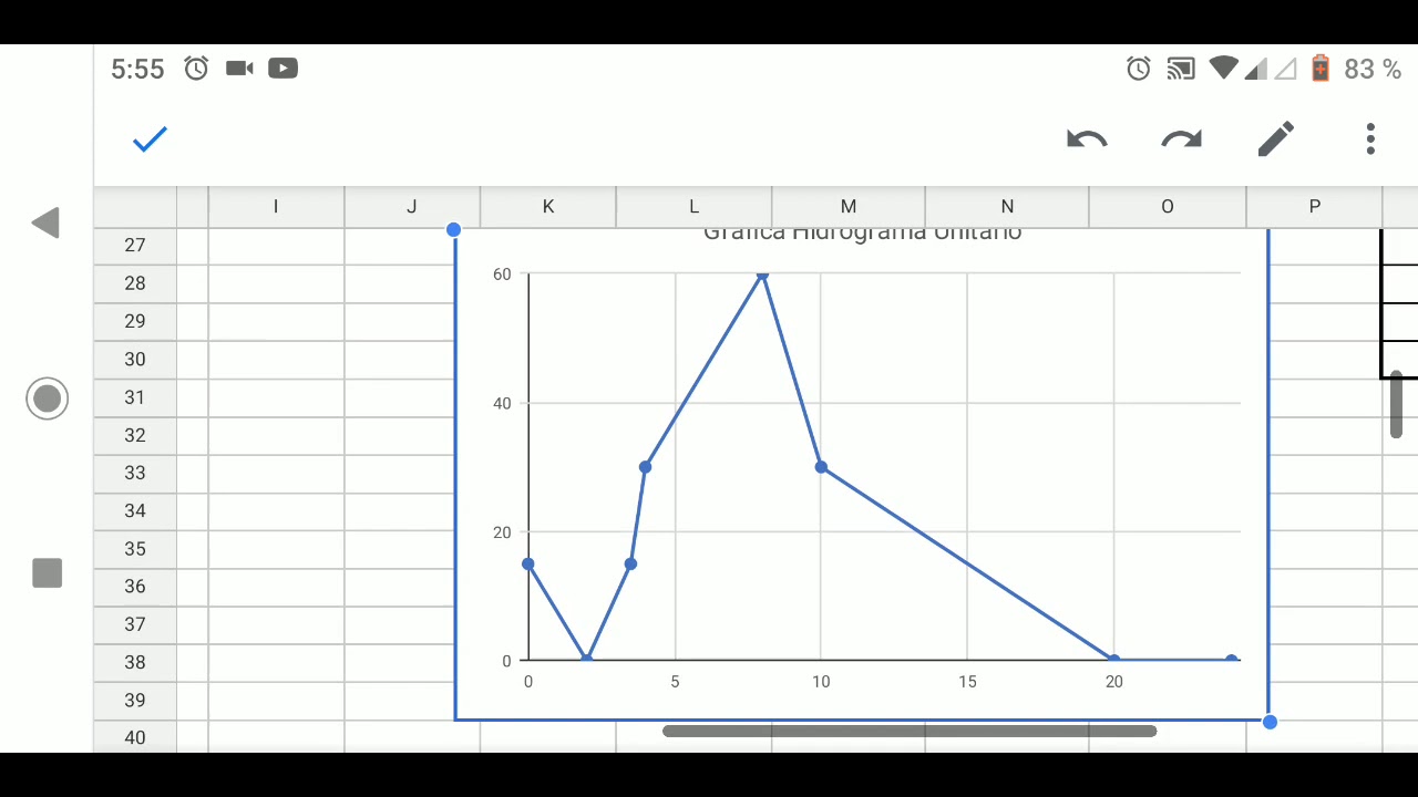 Hidrogramas ejercicio 1