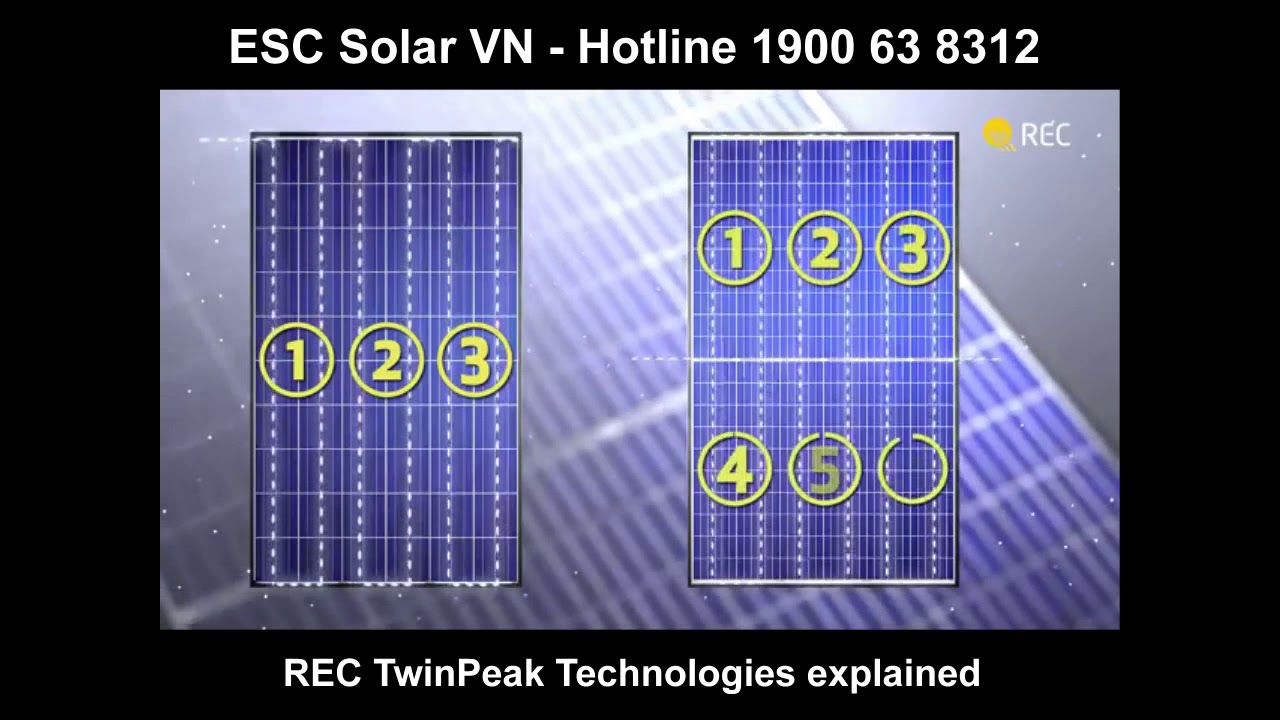 REC Twinpeak technology -  