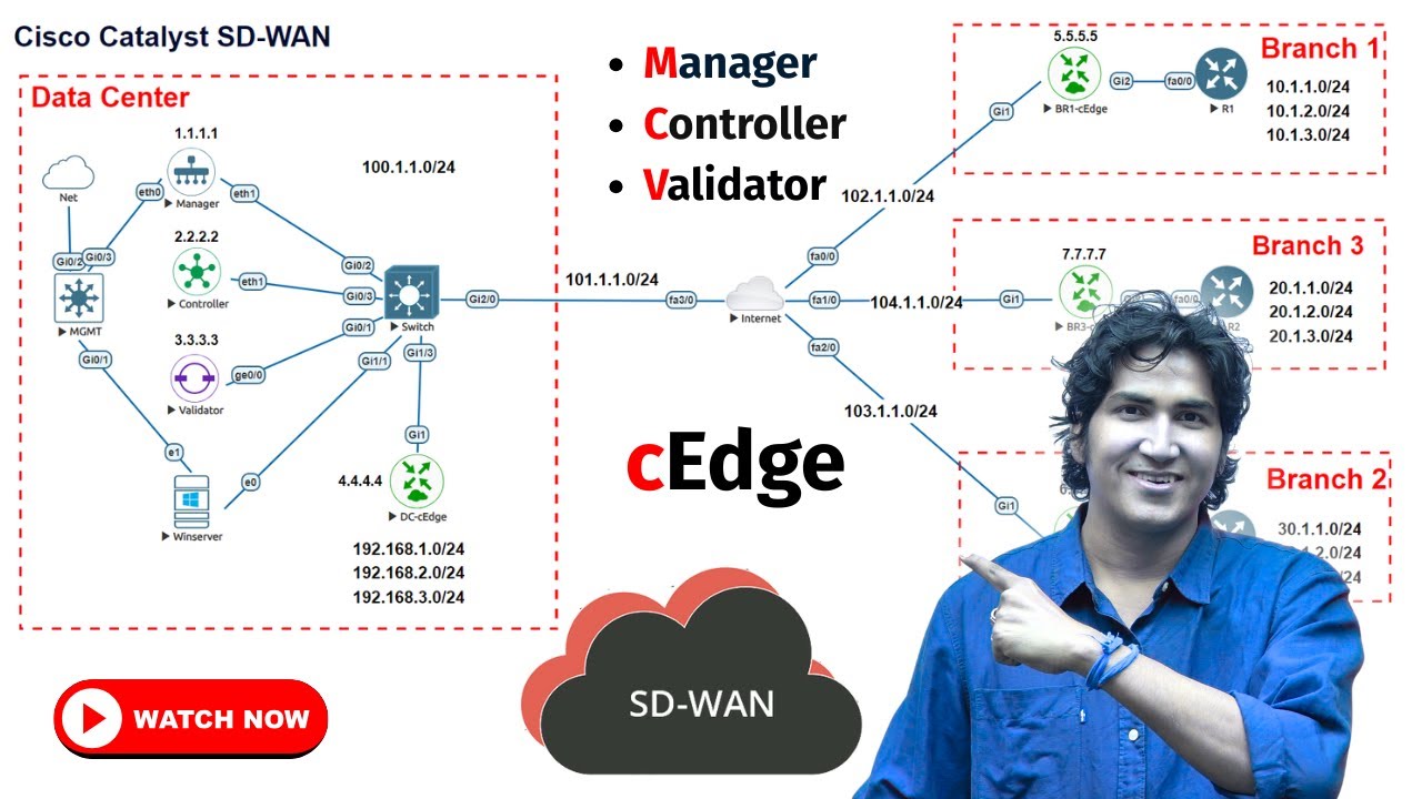 Complete Cisco Catalyst SD-WAN Configurations | Mananger, Controller, Validator, cEdge Configuration