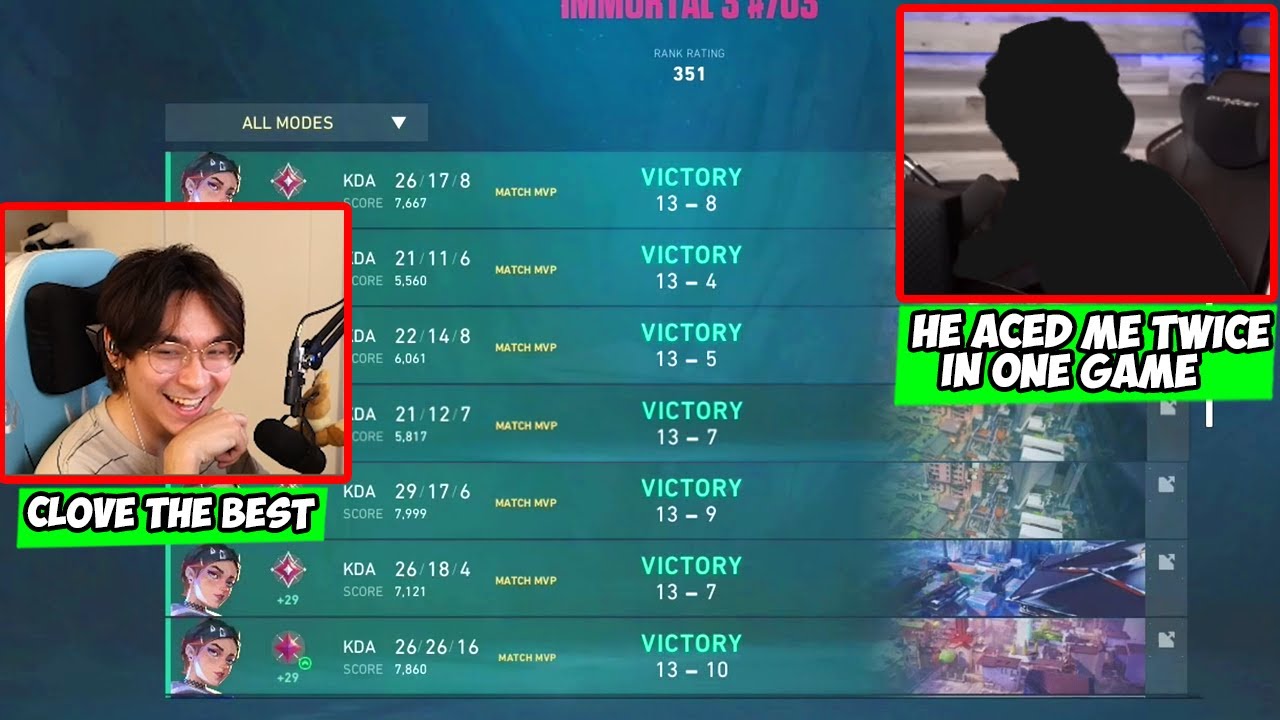 Pros find out why TenZ has 100% MATCH MVP & WINRATE on Clove...