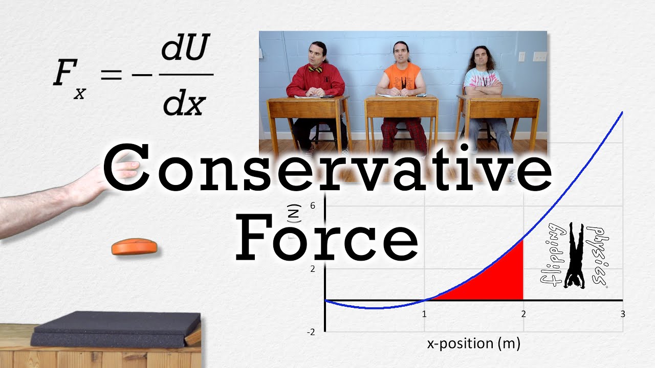 Conservative Force and Potential Energy