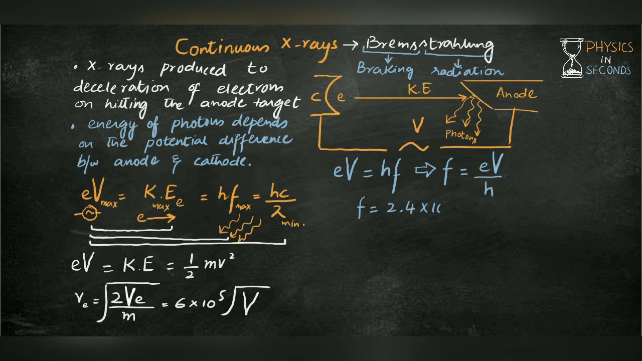 Continuous X rays