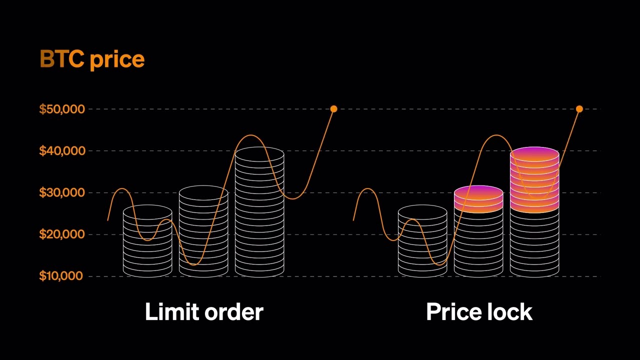 What is Crypto Price Lock Trading Bot & How to Set Up on #OKX