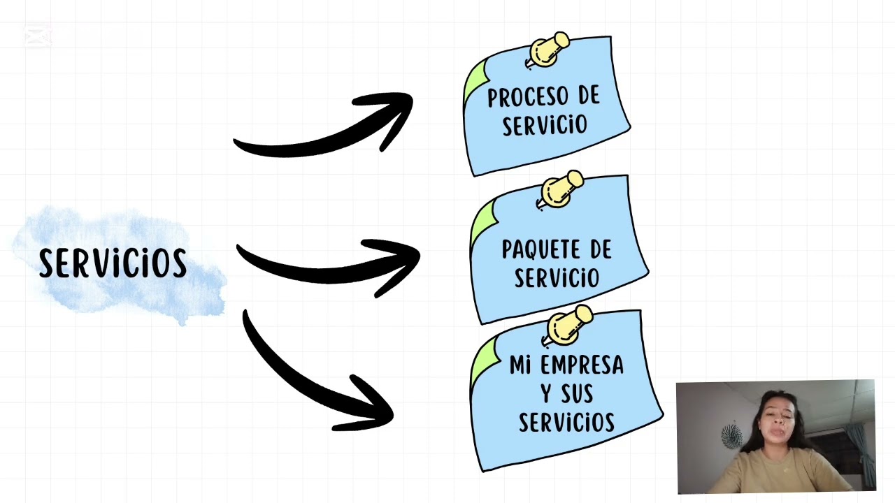 Servicios. Tarea #4