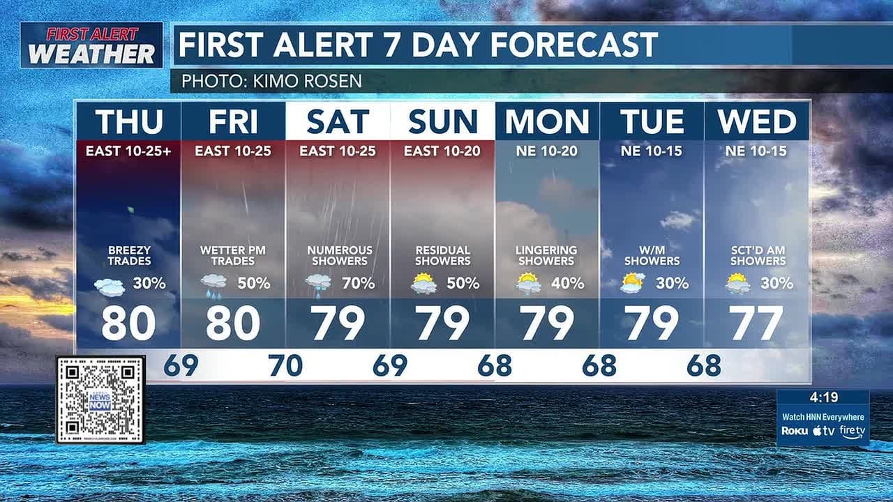 First Alert Forecast: Wind Advisory extended through Thursday morning