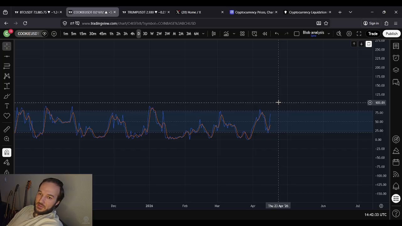 Прогноз цены игры COOKIE DAO: 16 апреля