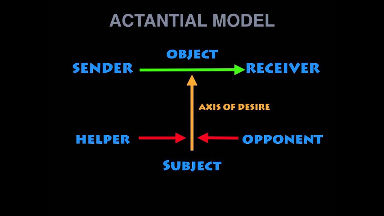 Story 2 Actantal Model