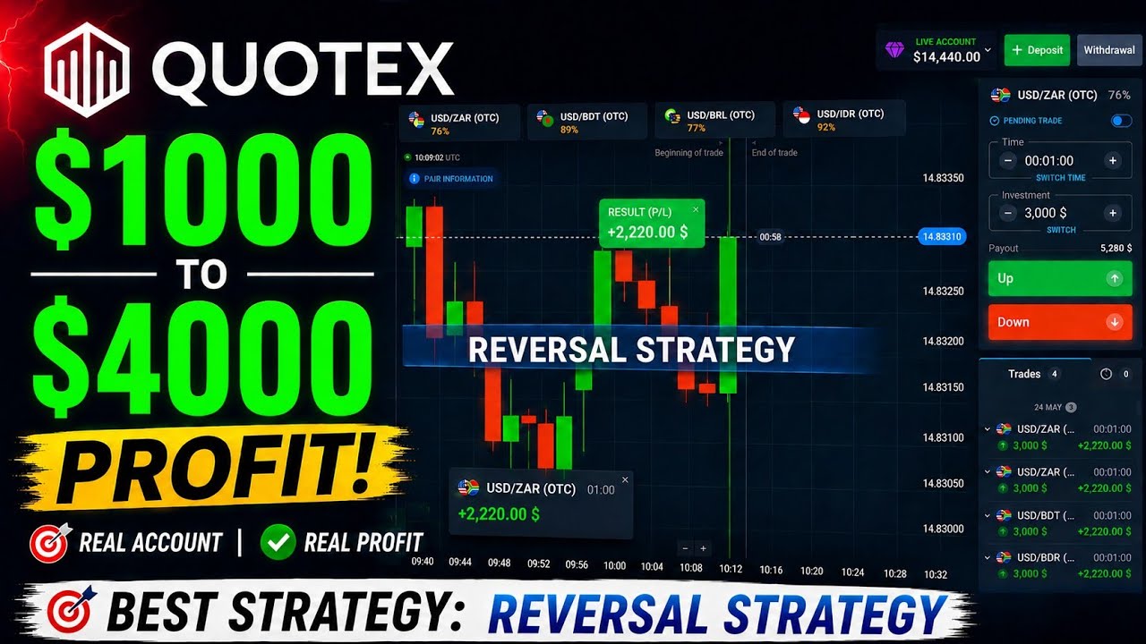 🔥 Reversal Strategy Explained | $1000 to $4000 Binary Trading Live 📈💰 | Quotex Trading & Backtesting