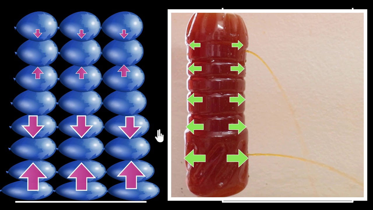 Pressure in liquids | Fluids | Physics | Khan Academy