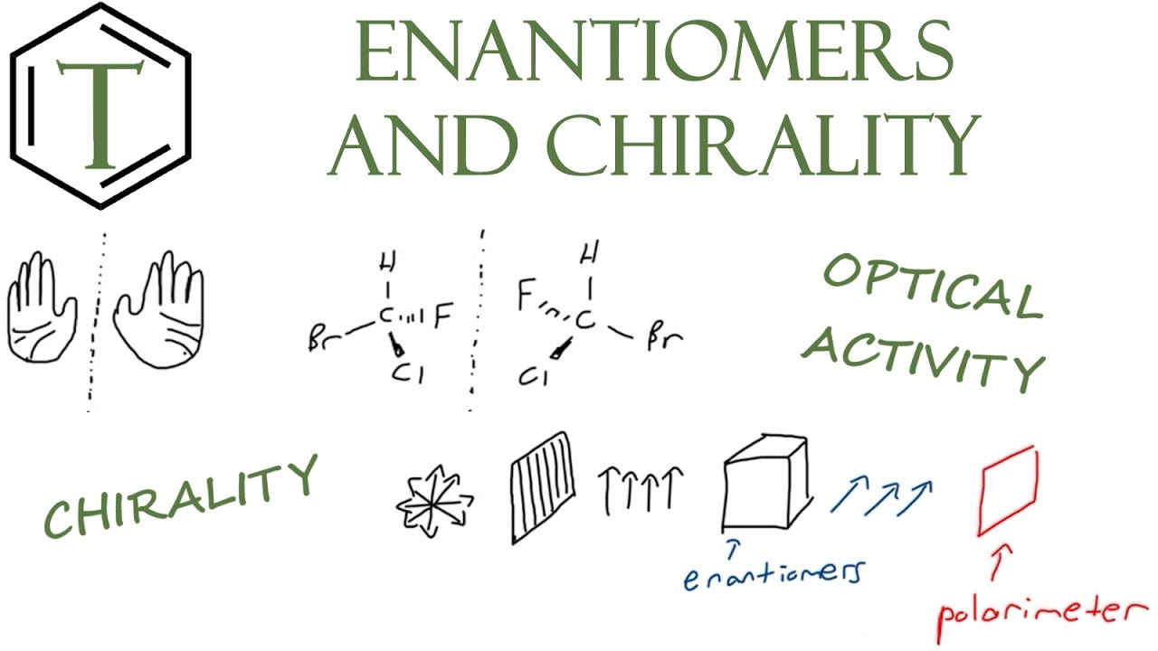 Enantiomers and Chirality | Organic Chemistry Lessons
