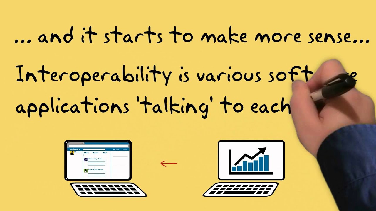 What is interoperability?