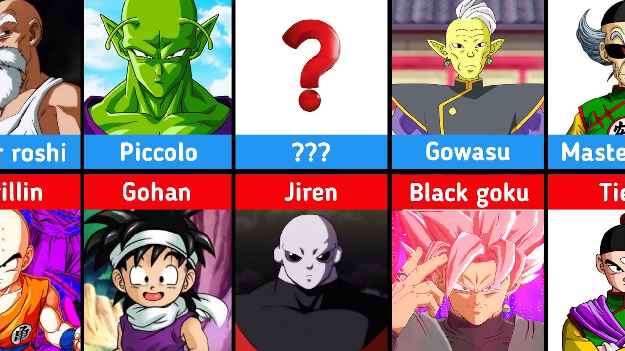 Master (mentor) and their students in dragonball