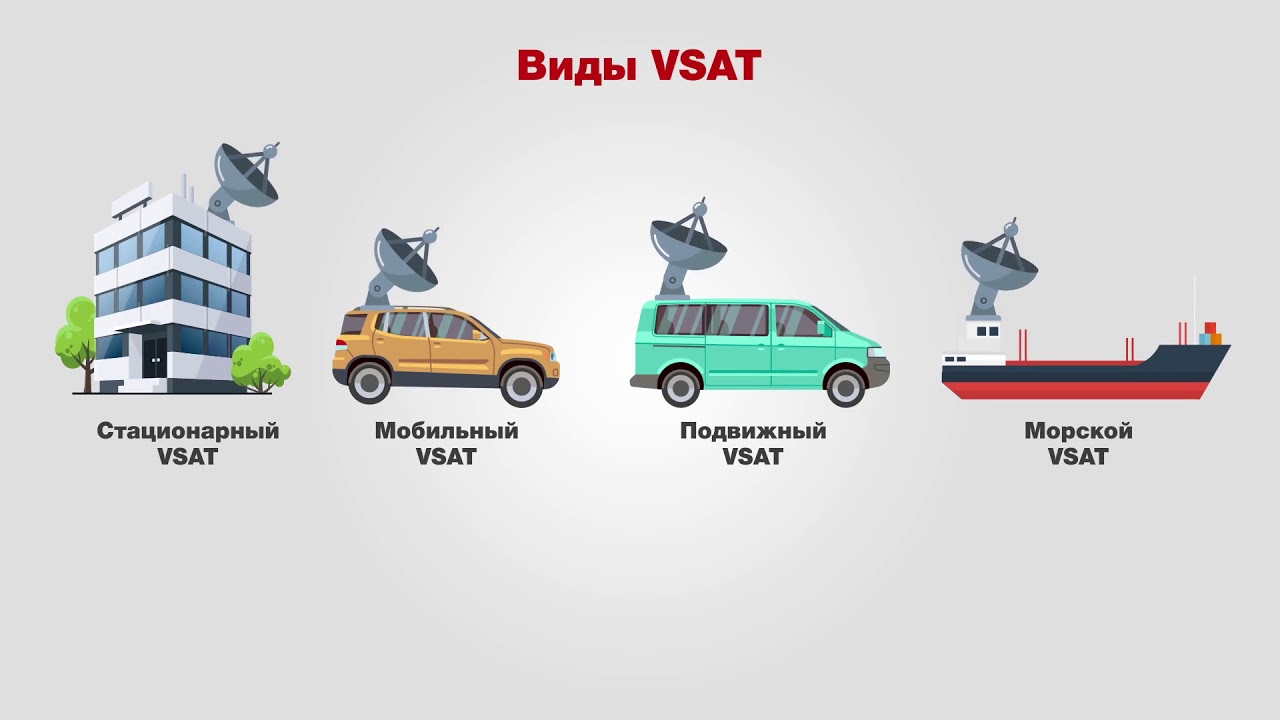 Спутниковые каналы связи (VSAT) от KazTransCom