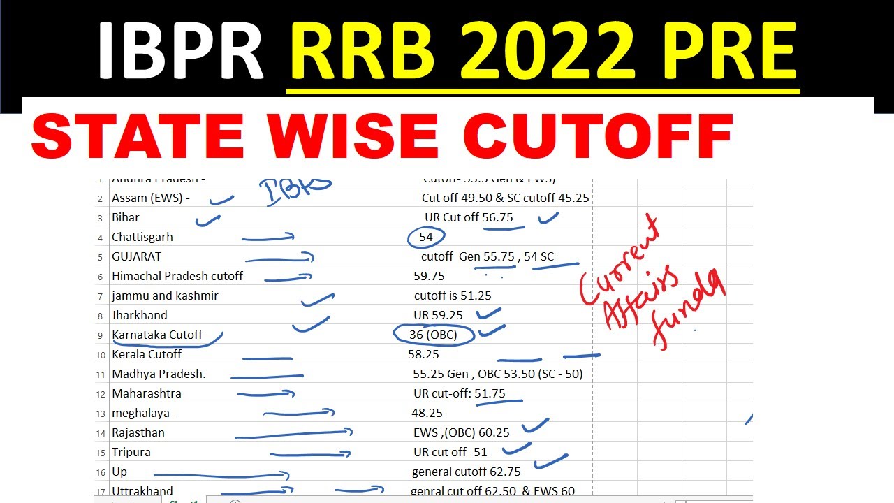 IBPS RRB PO 2022 State Wise CUTOFF - Highest CUTOFF UP , Lowest CUT OFF Karnataka