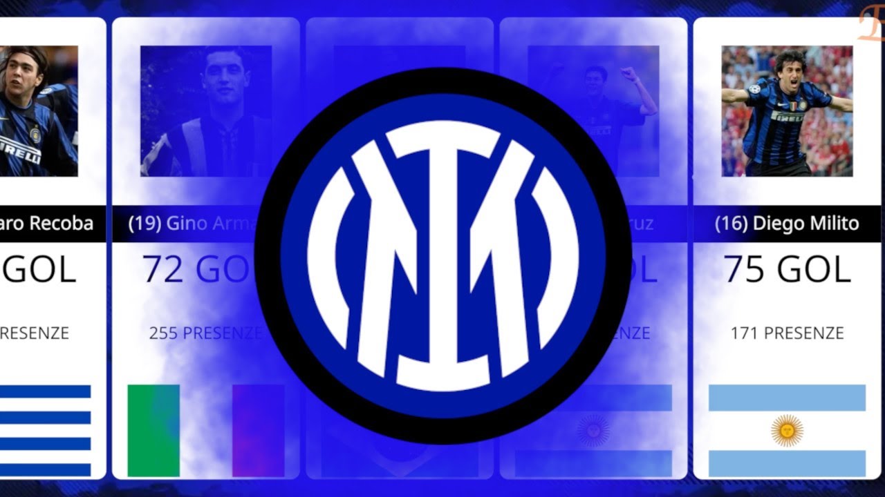 Top 50 Marcatori dell'Inter