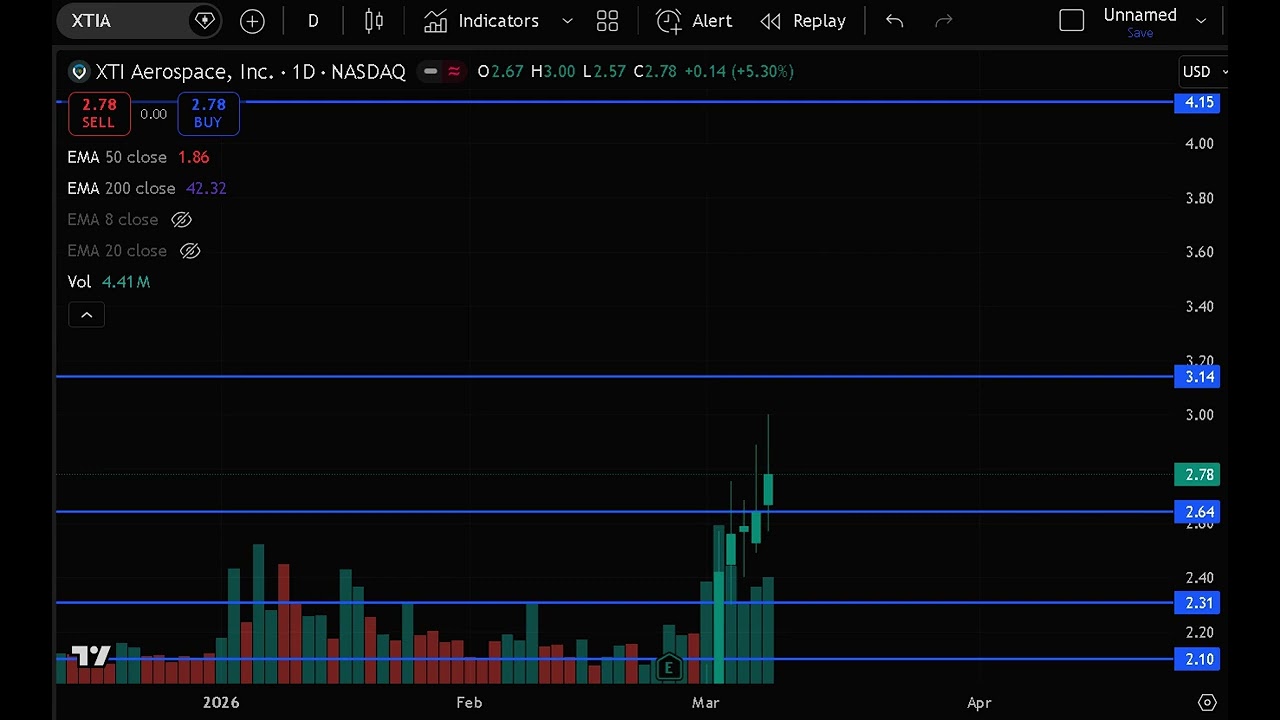 XTIA Stock (XTI Aerospace stock analysis) XTIA STOCK PREDICTION & analysis & news today