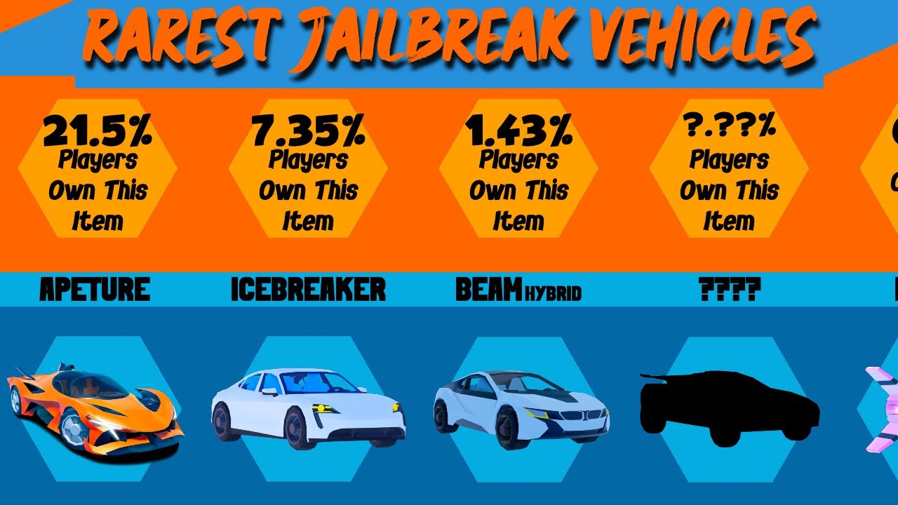 Comparison: Rarest Jailbreak Vehicle