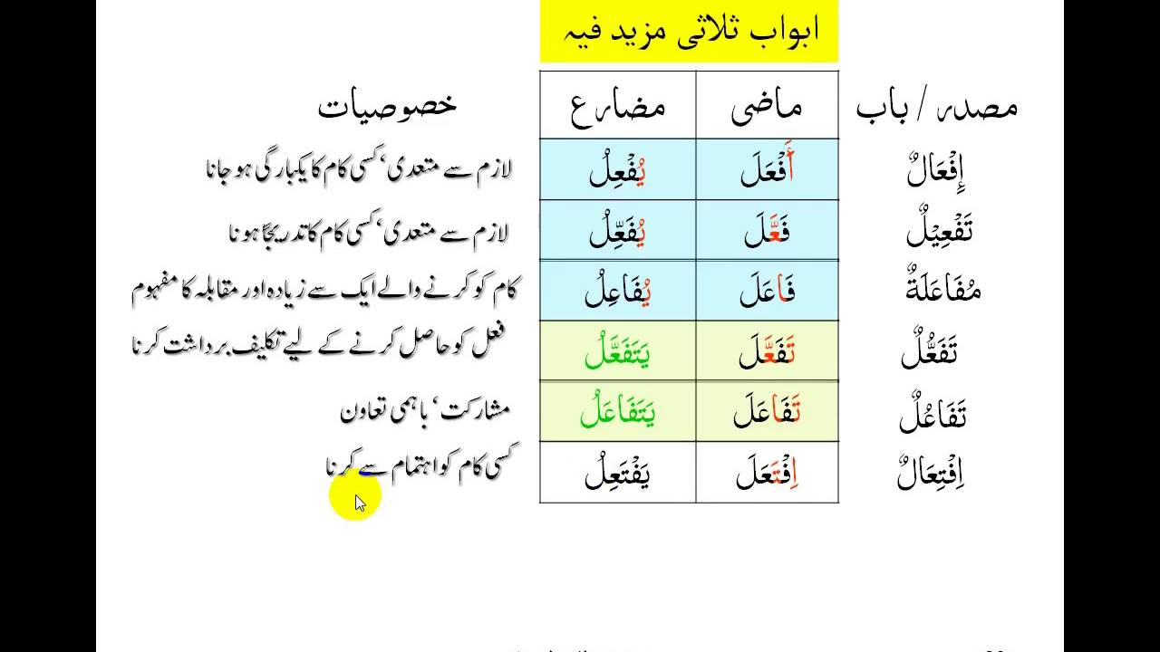 VIDEO 39 ABWAAB SALASI MAZEED FEE