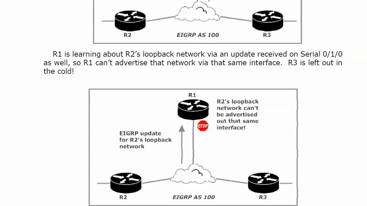CCNA And CCNP EIGRP Course, Part 3:  Split Horizon!