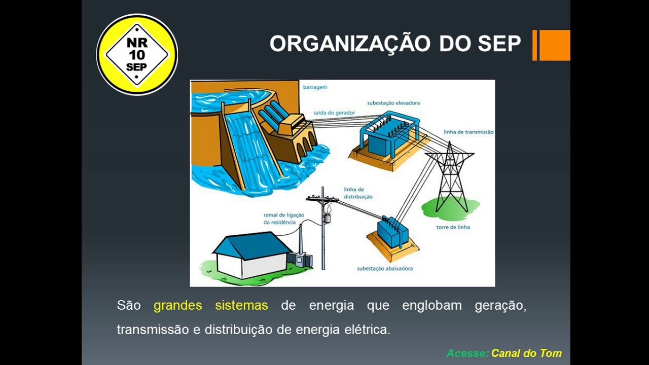 NR'10 SEP VÍDEO AULA 01