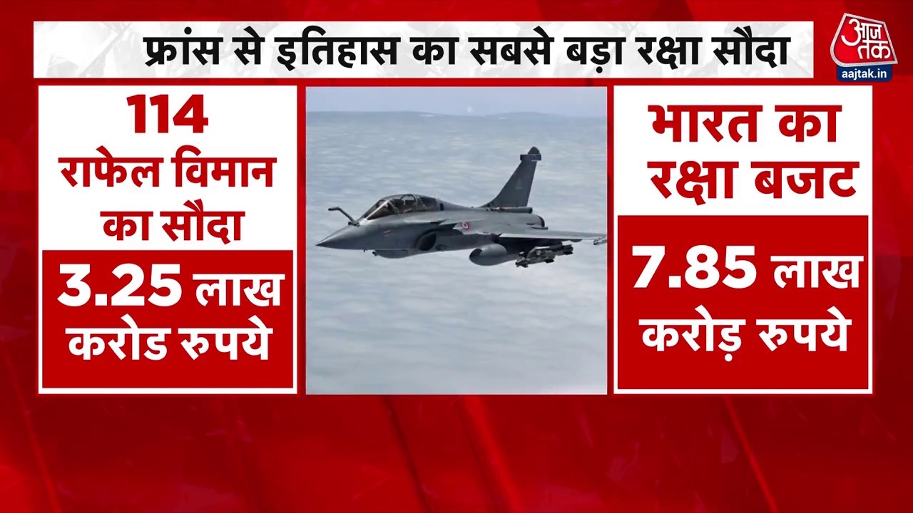 3.25 लाख करोड़ की डील, India बना रहा है Fighter Jet उद्योग का भविष्य | Modi-Macron Meet