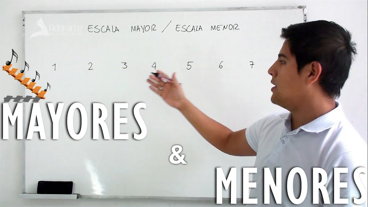 Escala Mayor & Escala Menor