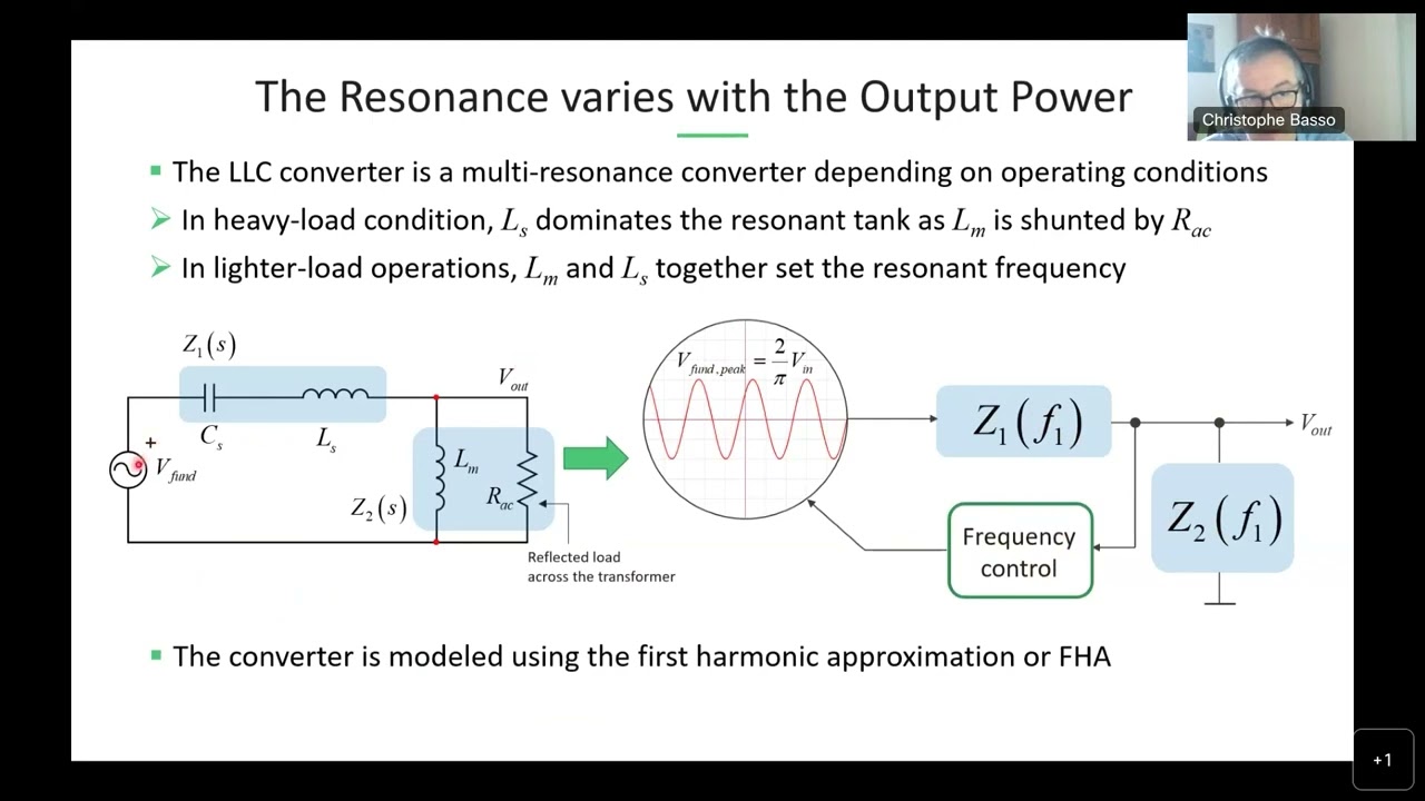 Control Methods of LLC Converters