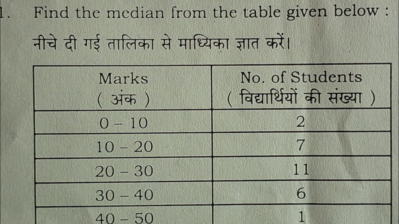 नीचे दी गई तालिका से माध्यिका ज्ञात करें || Find the median from the table given below:
