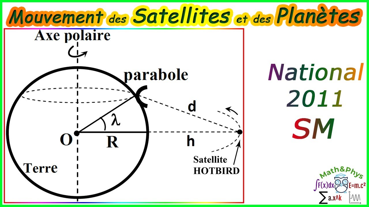 Mouvement des Satellites et des Planètes - Mouvement Circulaire - Examen National 2011 SM
