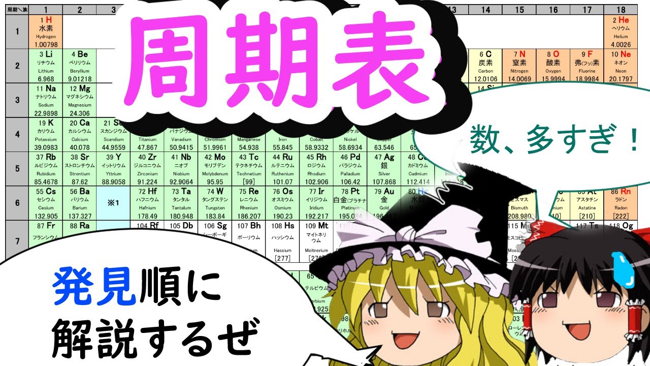 【ゆっくり解説】元素周期表【発見順、全１１８番】