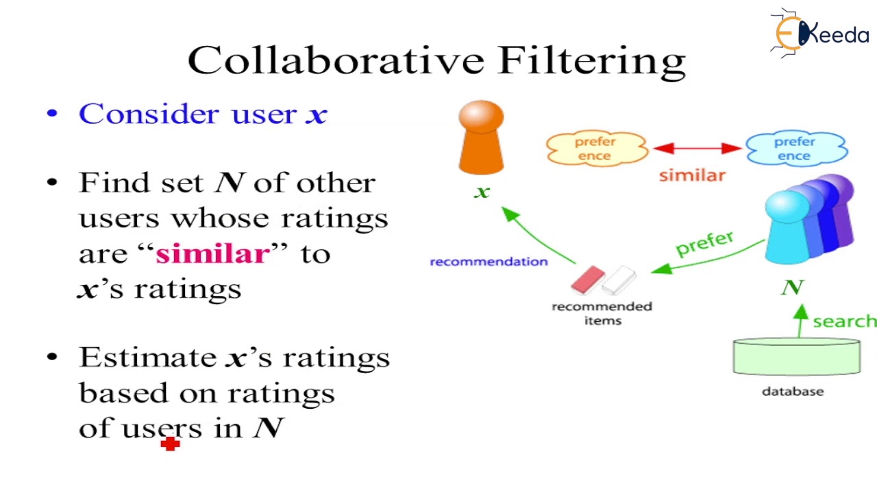 Collaborative Filtering - Recommendation Systems - Big Data Analytics