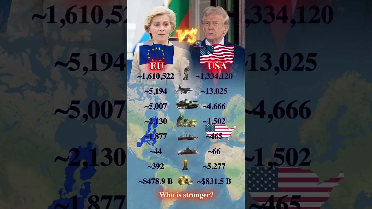 European Union vs USA 2026 | Who is stronger? | Military Data Comparison