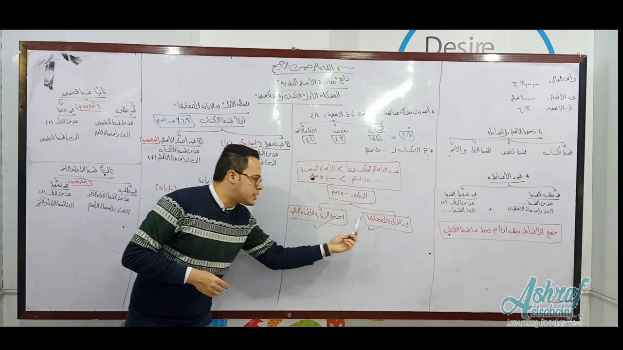 محاسبة شركات أموال - الفرقة الثانية - موضوع الاكتتاب في الأسهم أكثر من مرة