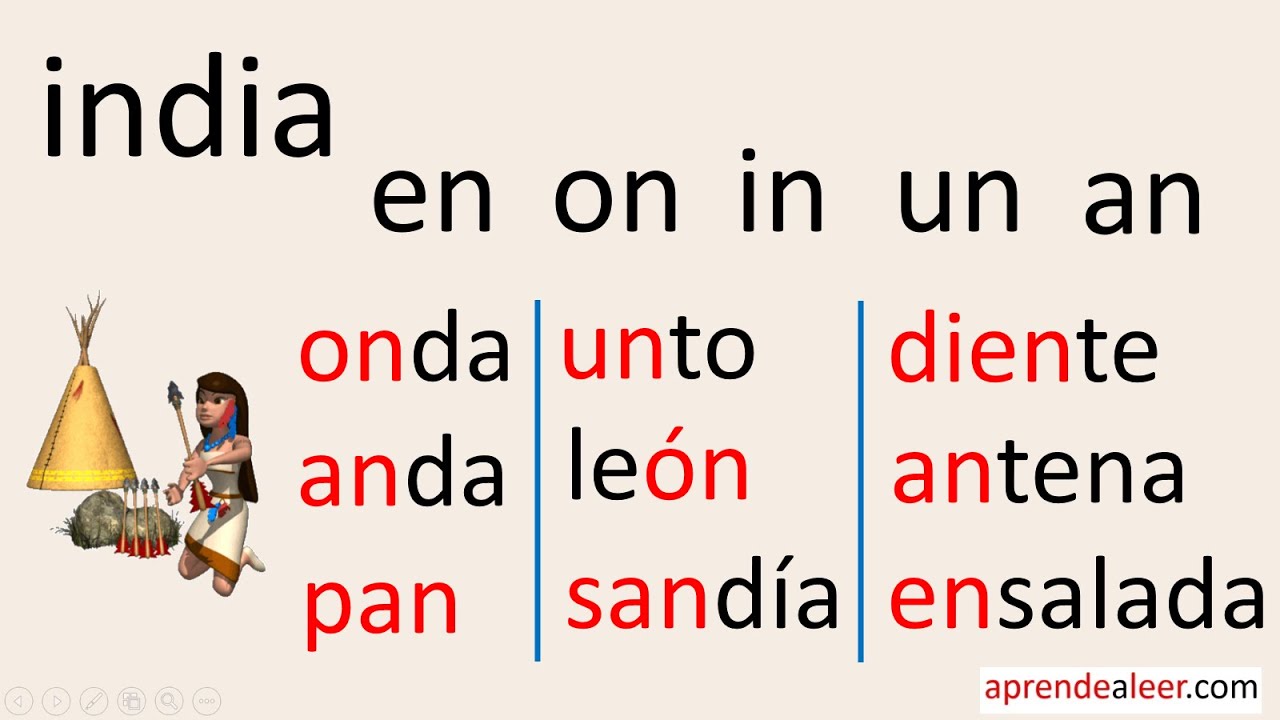 Silabas an en in on un para niños