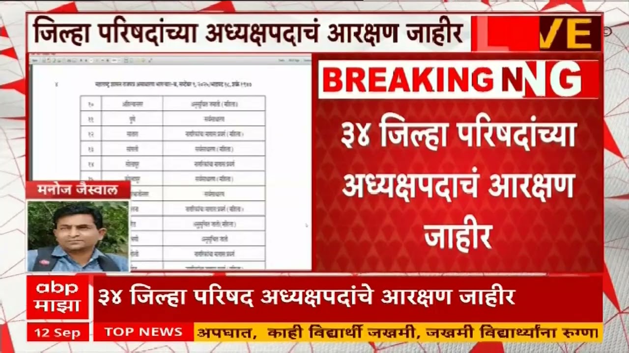 Jilha Parishad Reservation : साताऱ्यात महिला मागासवर्गीय उमेदावारासाठी अध्यक्षपद