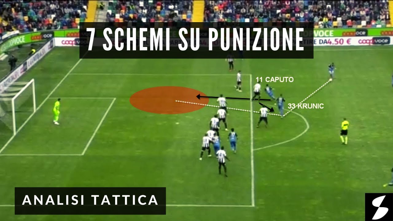 7 Schemi su punizione perfetti - Analisi tattica 2020