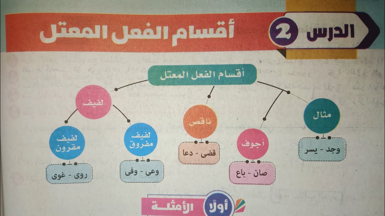 شرح الدرس الثاني في الصرف (أقسام الفعل المعتل) للصف الثاني الإعدادي الأزهري الترم الثاني 2024