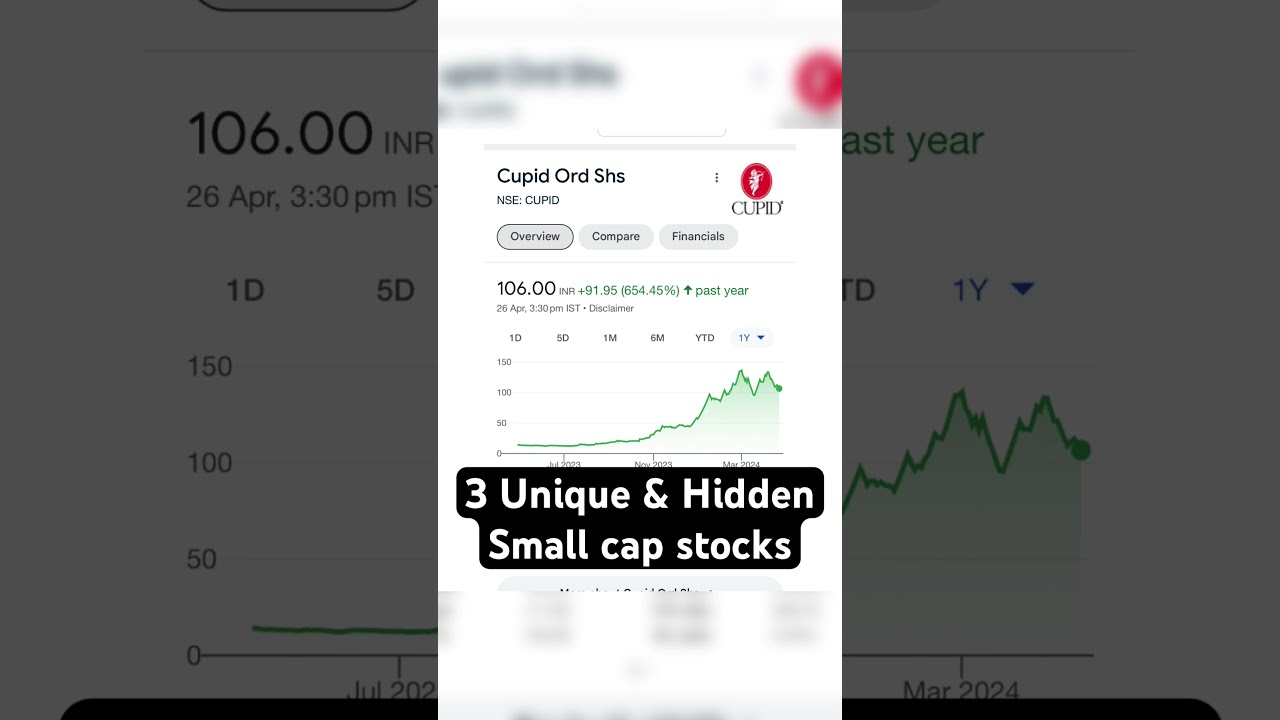3 Unique & Hidden small cap stocks ❤️@mybiniyog. #sharemarket #stockmarket #sharebazar #share