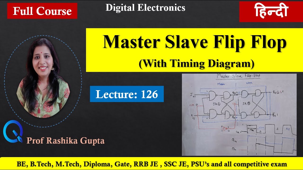 #126  Master-Slave Flip-Flop (Hindi)