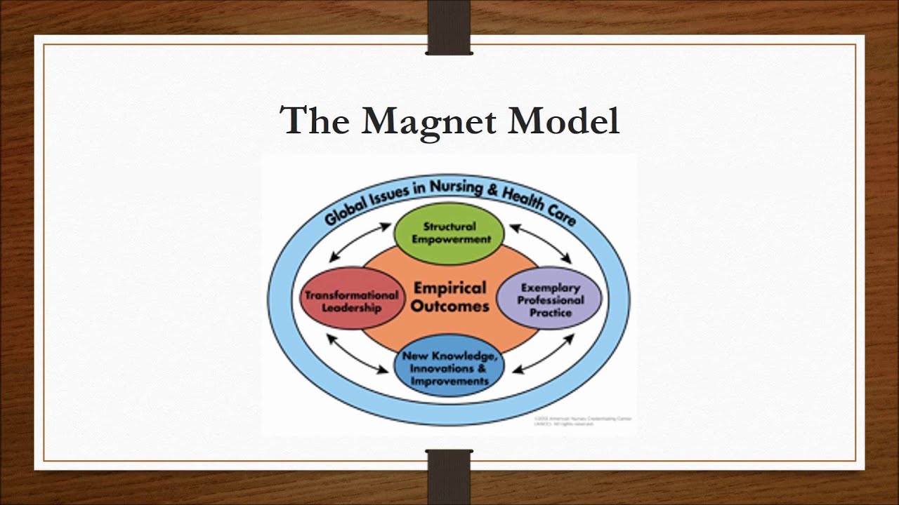 Magnet Recognition