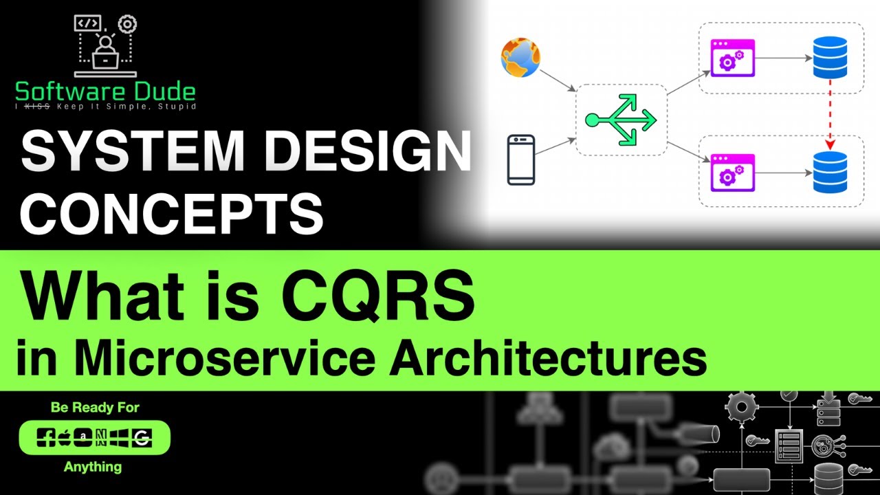 CQRS Pattern in Microservice Architectures | System Design Interview | CQRS Overview | CQRS Tutorial