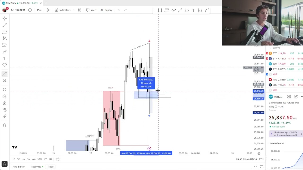 Live Day Trading Making $9,979.9