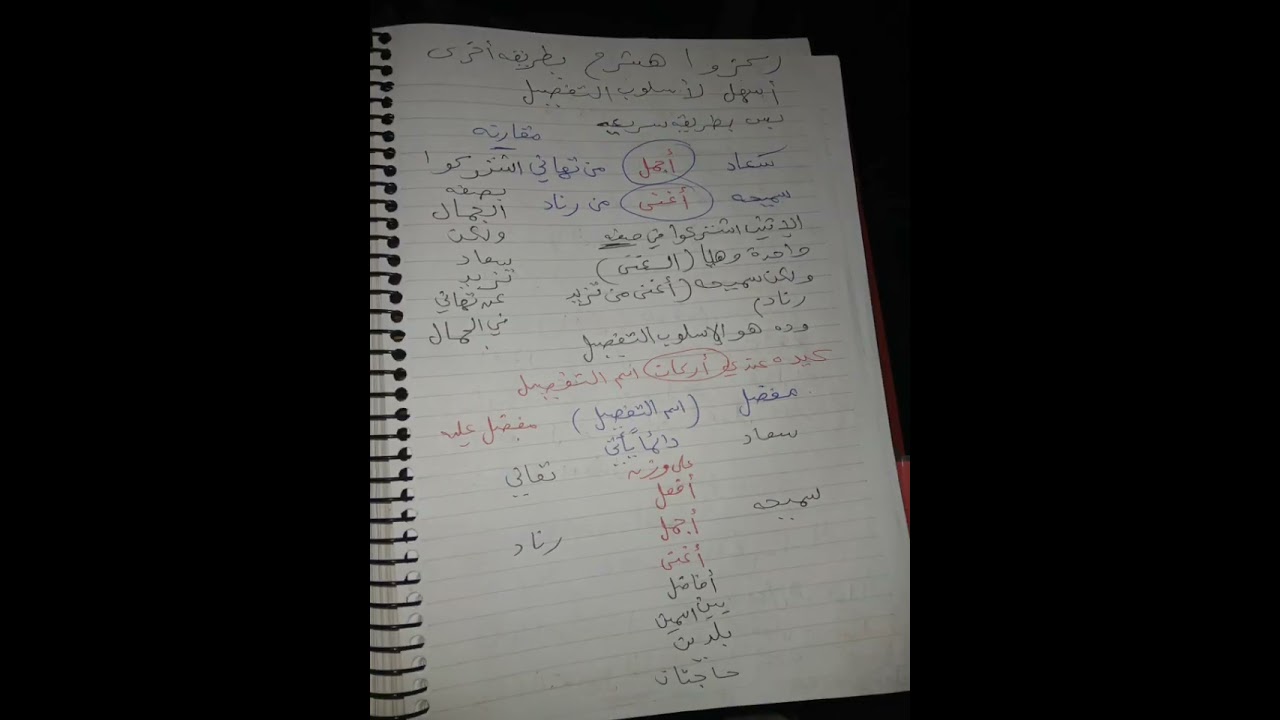 ثالث إعدادي.و.ثانويه عامه.نحو.الترم الثاني.شرح درس.اسم التفضيل.و.حالاته