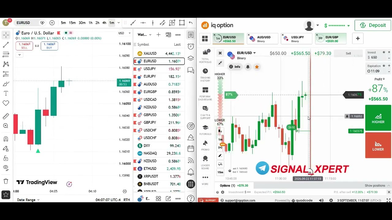 Binary Options Trading Strategy 2026 // 99% Win Tradingview Indicator #quotex #quotexindicator